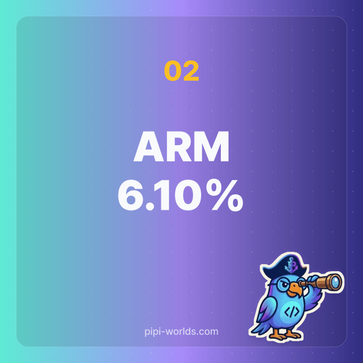 30-year fixed 6.85% card