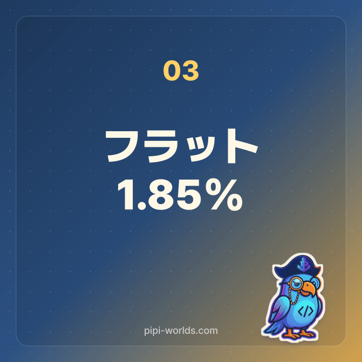 変動金利5年ルール·1.25倍ルールカード