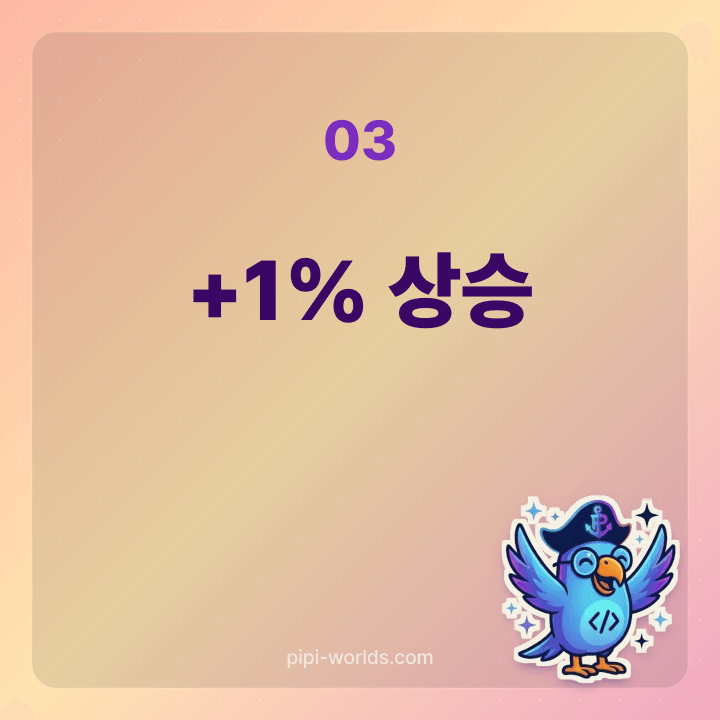 5년 후 +1% 상승 시나리오 카드