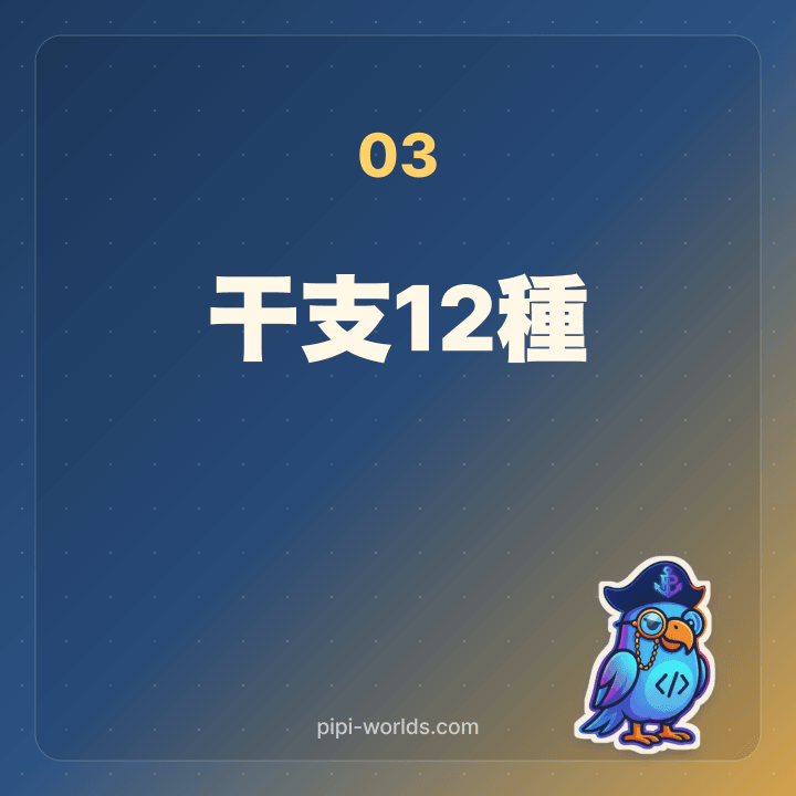 西洋12星座カード