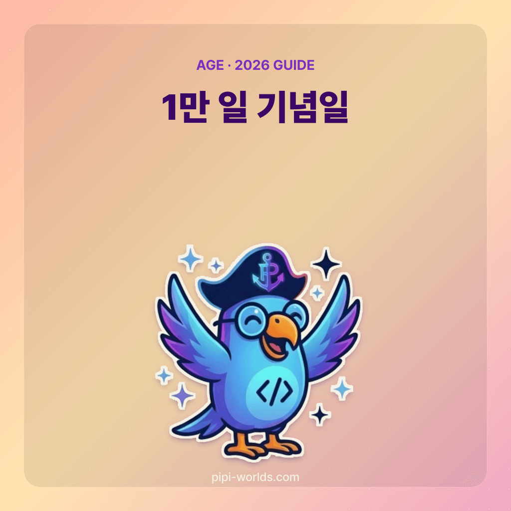 코랄·피치 그라디언트 배경 위에 PiPi 마스코트와 '1만 일 기념일' 큰 숫자가 놓인 한국 시장용 카드.