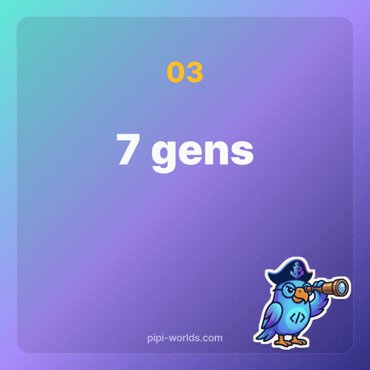 Generation chart card from Silent through Beta, seven cohorts