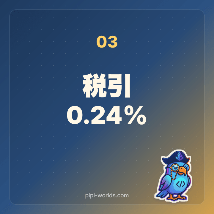 インフレ差し引き実質-2.26%カード