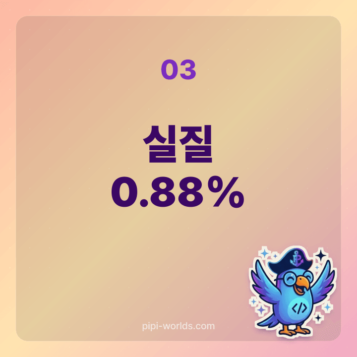 인플레이션 차감 후 실질 금리 0.88% 카드
