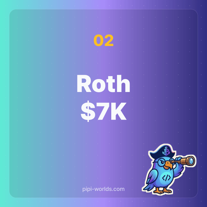 401k $23,500 contribution limit 2026 card