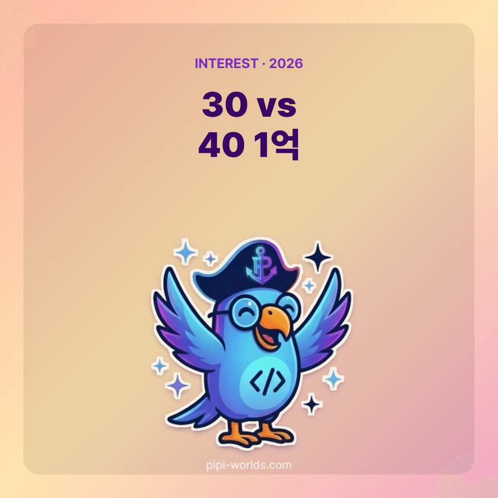 코랄·피치 그라디언트 배경 위에 PiPi 마스코트와 '30년 vs 40년 주담대' 큰 숫자가 놓인 한국 시장용 카드.