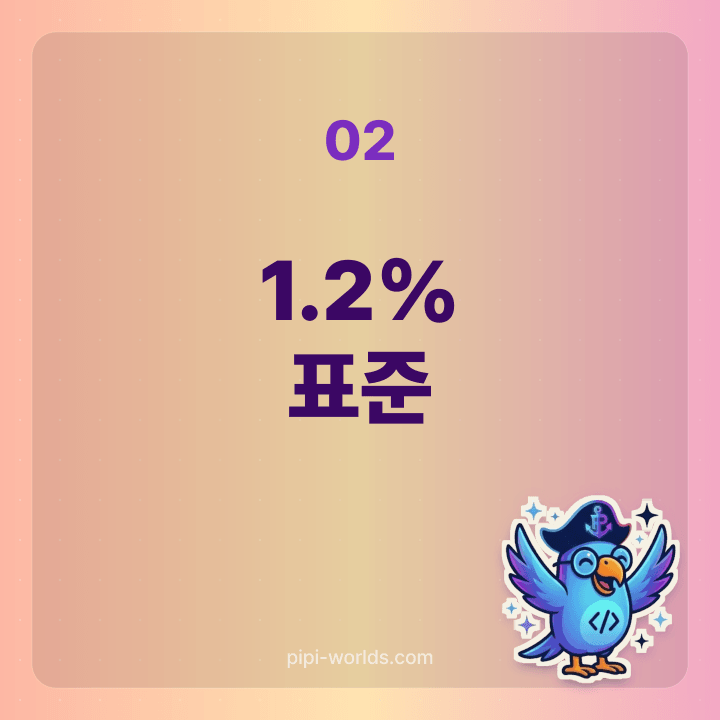 3년 경과 후 수수료 0% 카드