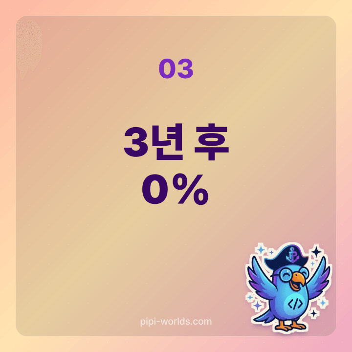 잔존기간/대출기간 비례 카드