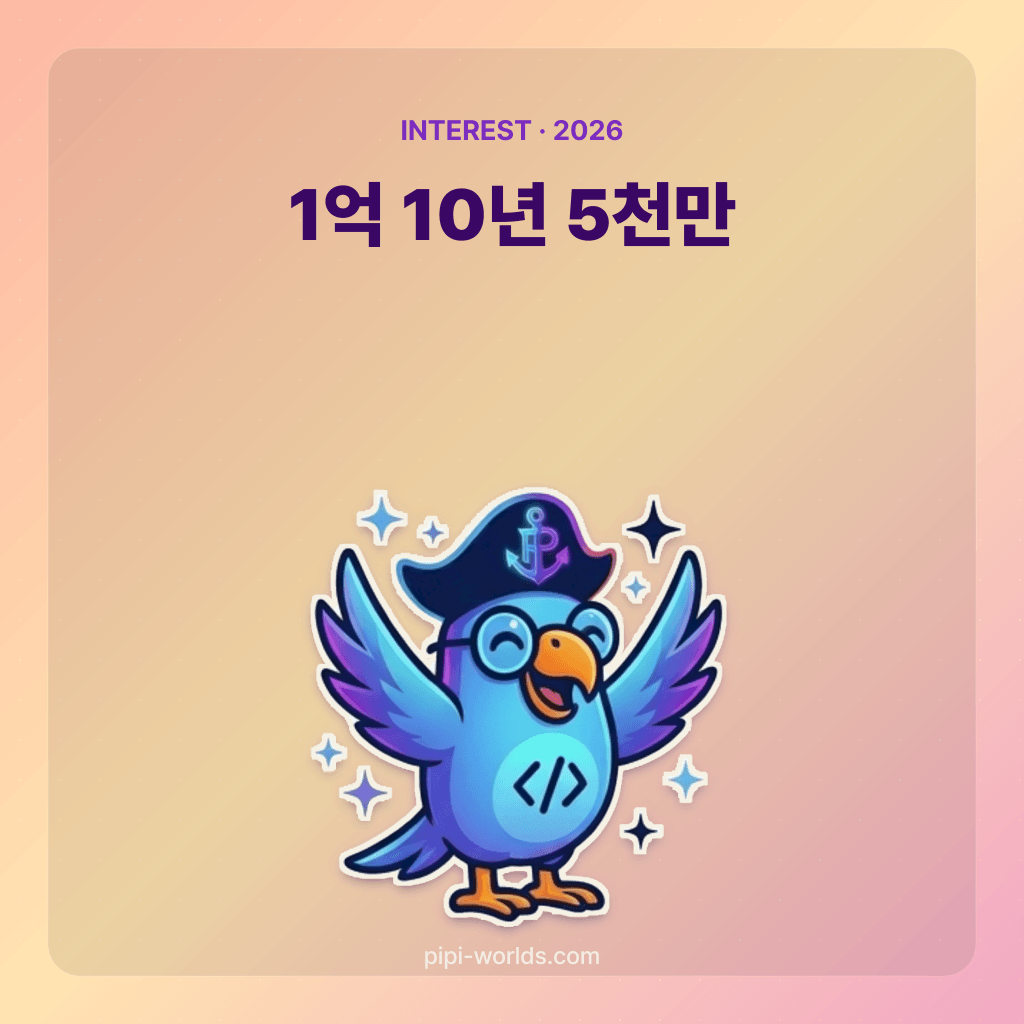 코랄·피치 그라디언트 배경 위에 PiPi 마스코트와 '1억 10년 차이 5천만' 큰 글자가 놓인 한국 시장용 카드.